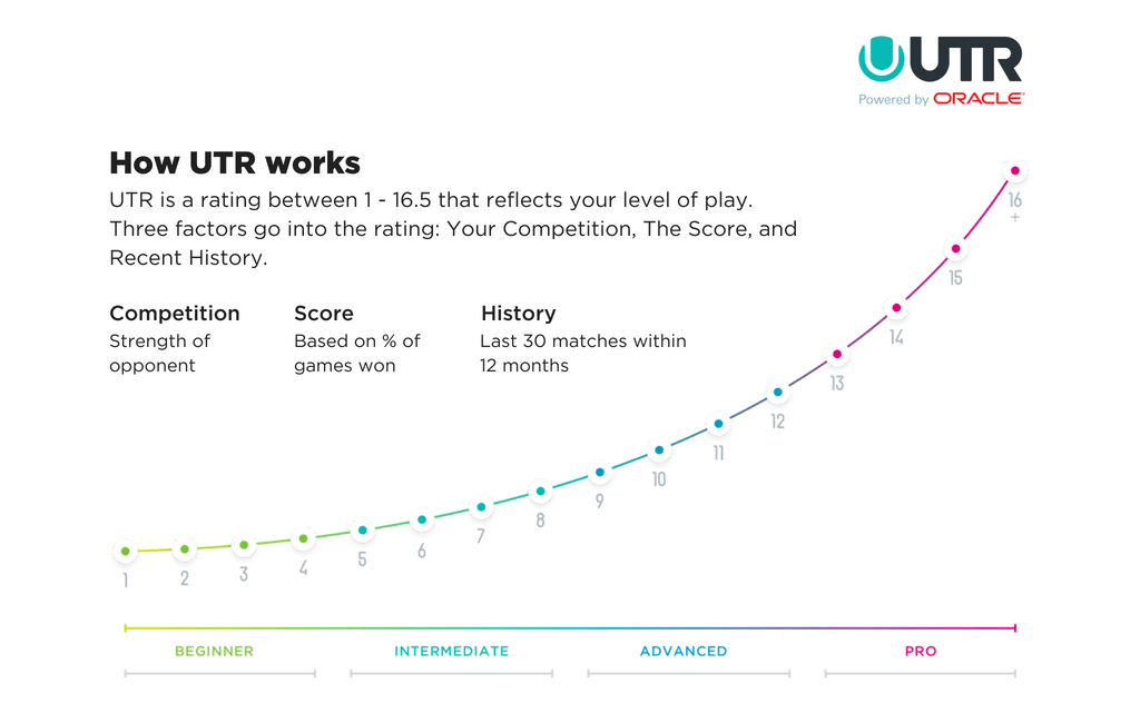 How-UTR-works-3
